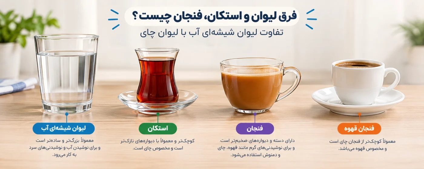 فرق لیوان و استکان، فنجان چیست؟ تفاوت لیوان شیشهای آب با لیوان چای