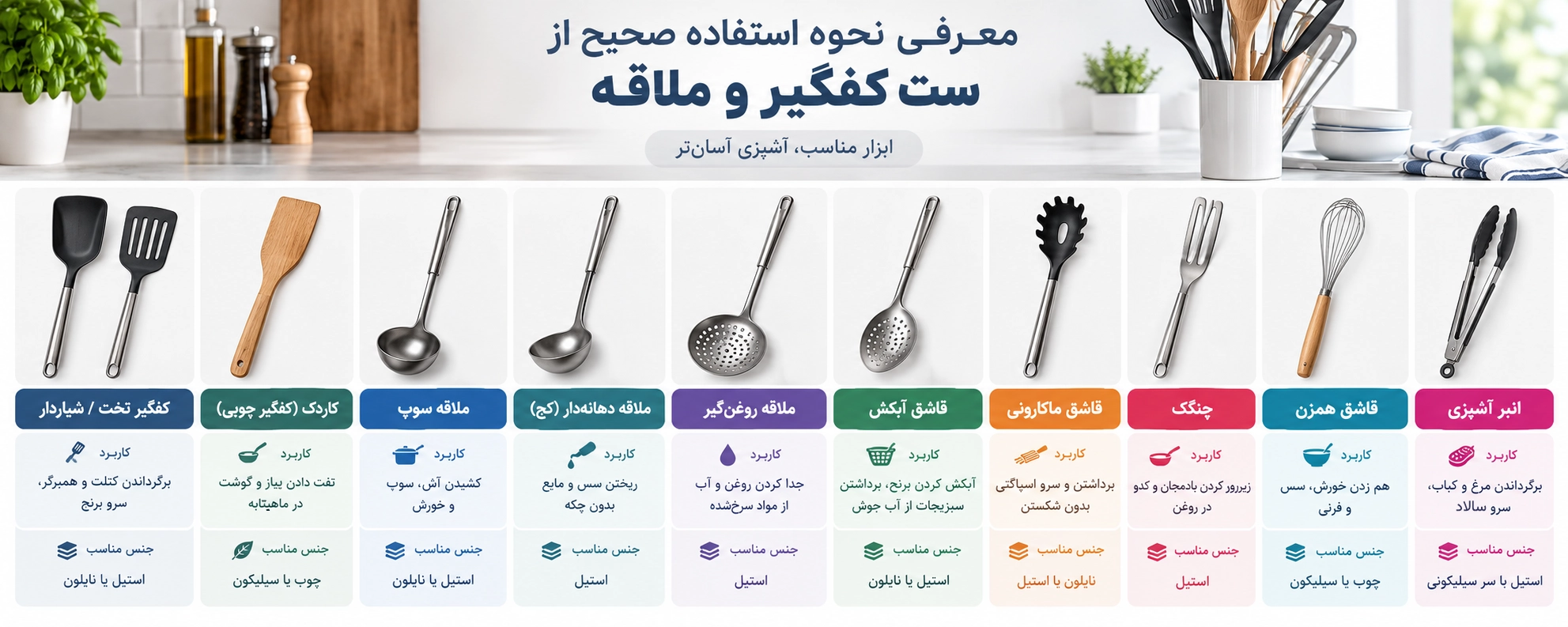 اینفوگرافیک انواع کفگیر و ملاقه و کاربرد هر کدام: کفگیر شیاردار، کاردک چوبی، ملاقه سوپ، ملاقه روغنگیر، قاشق آبکش، قاشق ماکارونی، چنگک، قاشق همزن و انب